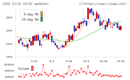 タツモチャート