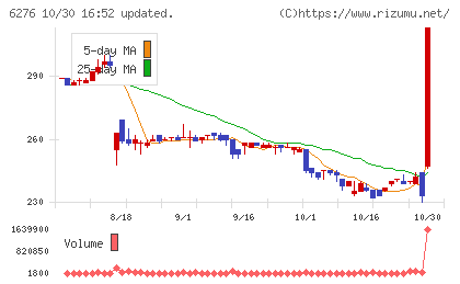 シリウスビジョンチャート