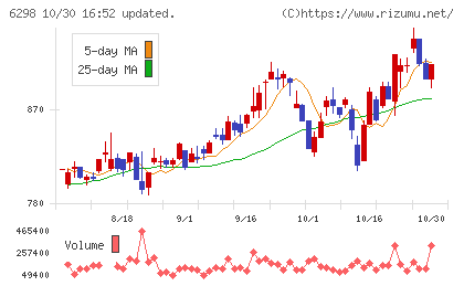 ワイエイシイホールディングスチャート