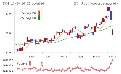 コマツチャート