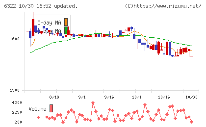 タクミナチャート