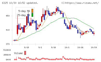 タカキタチャート
