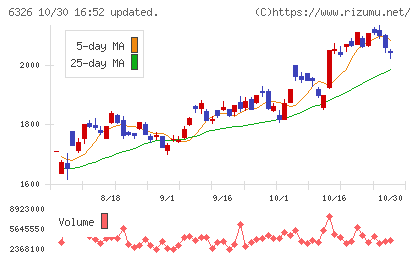 クボタチャート