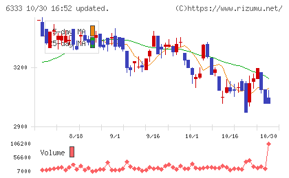 帝国電機製作所チャート
