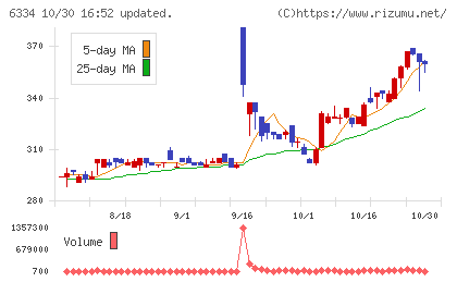 明治機械チャート