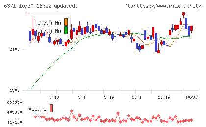 椿本チエインチャート