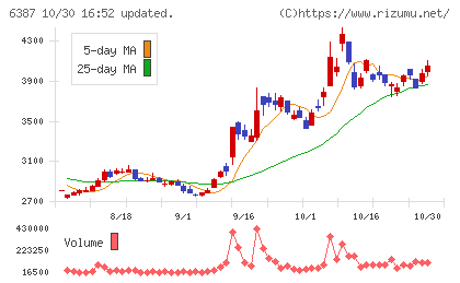 サムコチャート