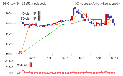 兼松エンジニアリングチャート