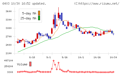 水道機工チャート