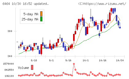 ツバキ・ナカシマチャート
