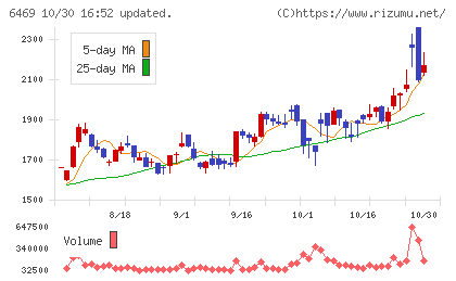 放電精密加工研究所チャート