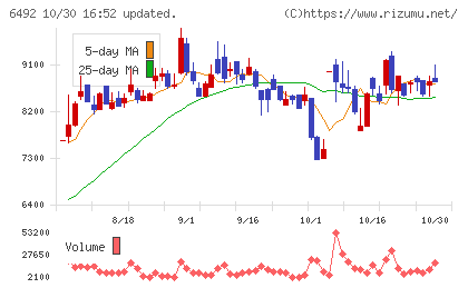 岡野バルブ製造チャート