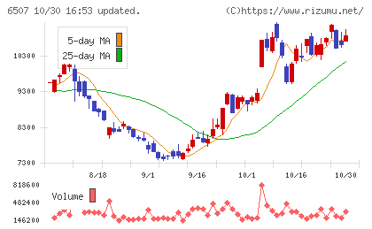 シンフォニアテクノロジーチャート