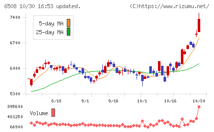 明電舎チャート