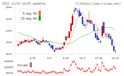オキサイドチャート