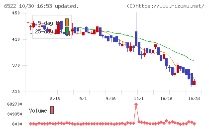 アスタリスクチャート