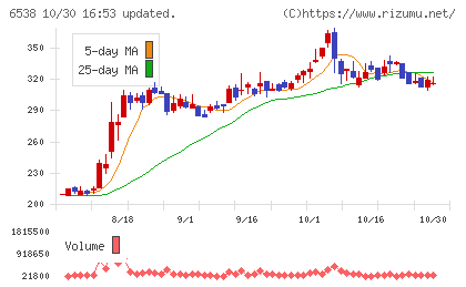 ディスラプターズチャート