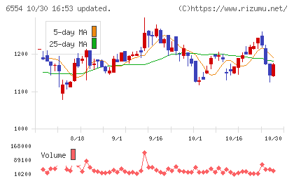エスユーエスチャート