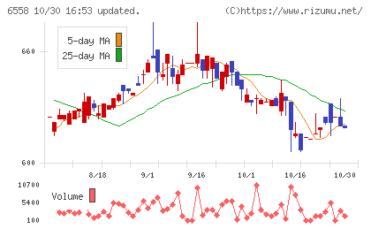 クックビズチャート