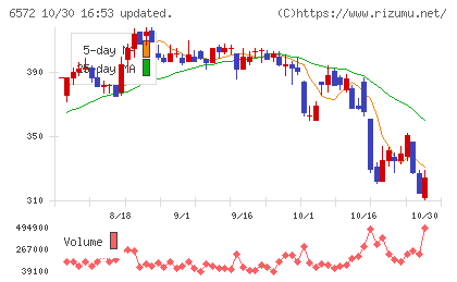 オープングループチャート