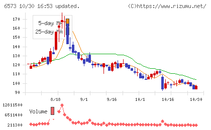 アジャイルメディア・ネットワークチャート