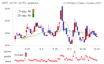 HPCシステムズチャート