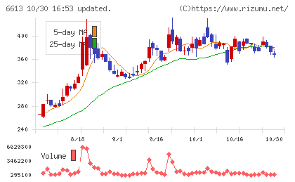 QDレーザチャート