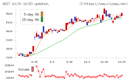 テラプローブチャート