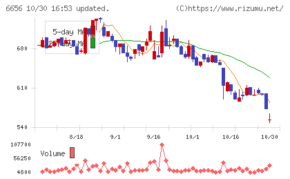 インスペックチャート