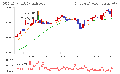 サクサチャート