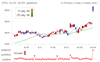 ＮＥＣチャート