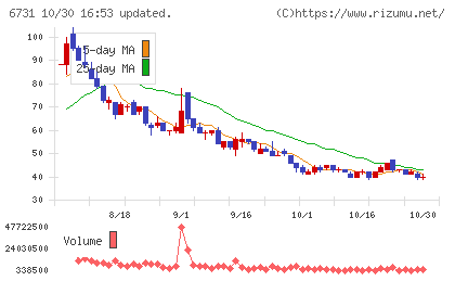ピクセラチャート