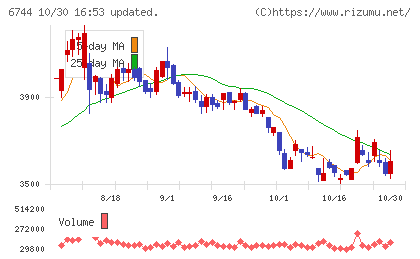 能美防災チャート