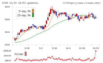 ホーチキチャート