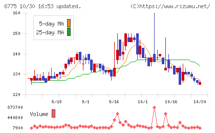 ＴＢグループチャート