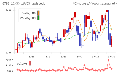 ＳＭＫチャート