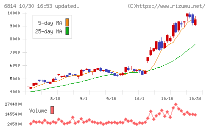 古野電気チャート