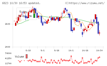 リオンチャート