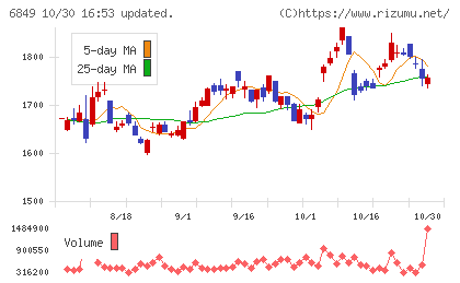 日本光電チャート