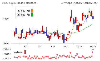 キーエンスチャート