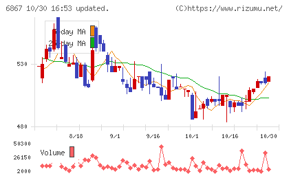 リーダー電子チャート