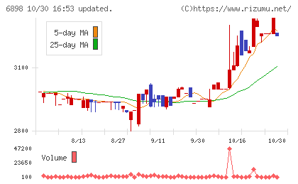 トミタ電機チャート