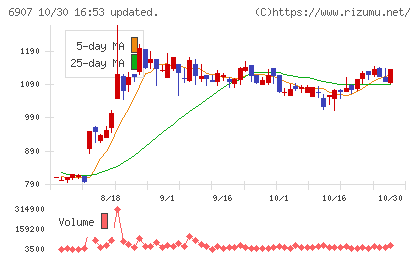 ジオマテックチャート