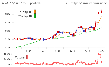 エンプラスチャート