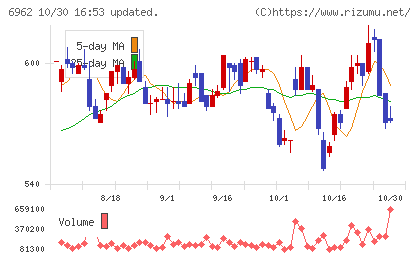大真空チャート