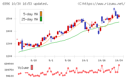 ニチコンチャート