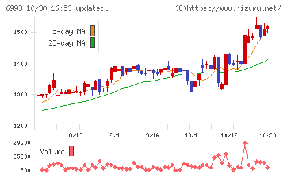 日本タングステンチャート