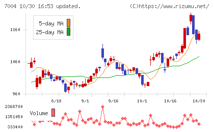 カナデビアチャート