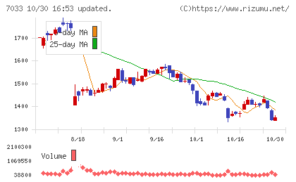 マネジメントソリューションズチャート