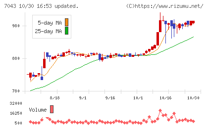 アルーチャート